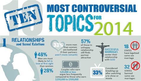controversial entertainment topics.